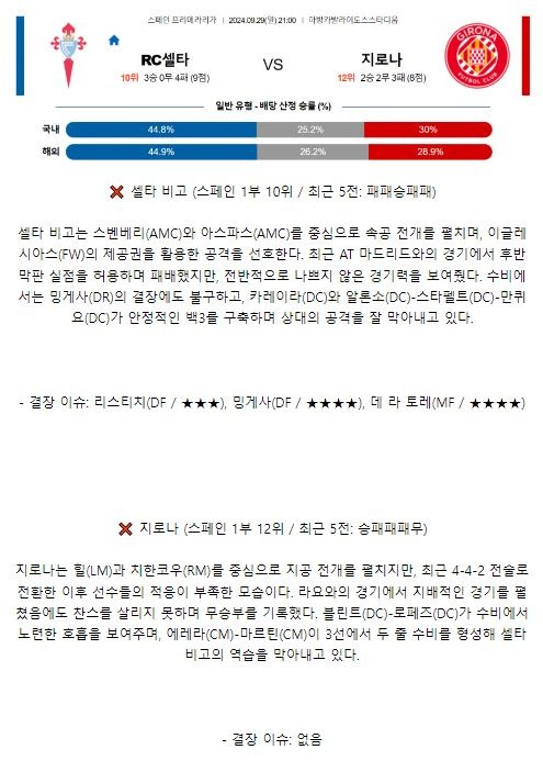 셀타 지로나1.JPG