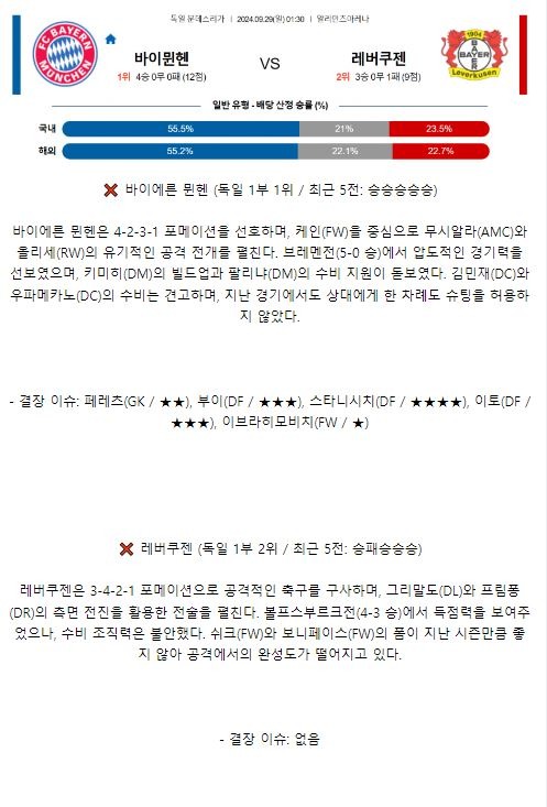 9월29일 01:30 분데스리가 바이에른 뮌헨 레버쿠젠