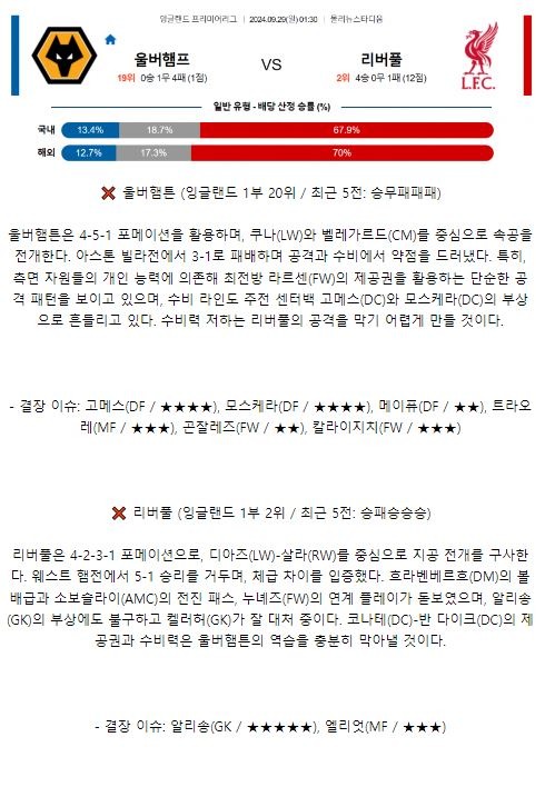 울버햄튼 리버플1.JPG