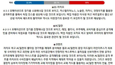 이탈리아 세리에A 9월 1일 03:45 SS 라치오 : AC 밀란