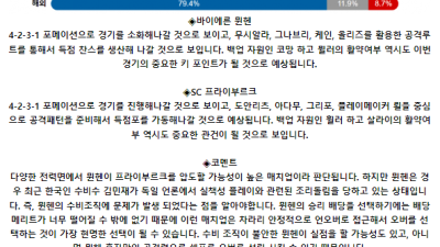 독일 분데스리가 9월 2일 00:30 바이에른 뮌헨 : SC 프라이부르크