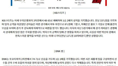 9월 4일 박신자컵 KB스타즈 BNK썸 국내외농구분석 스포츠분석