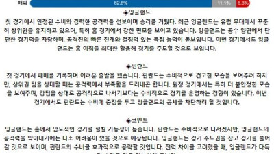 UEFA 네이션스리그 9월 11일 03:45 잉글랜드 : 핀란드