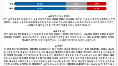 9월 15일 MLS 13경기