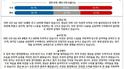 9월 15일 K리그2 3경기