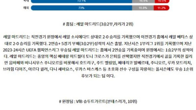 9월18일 UEFA 챔피언스리그 레알마드리드 슈투트가르트 해외축구분석 스포츠분석