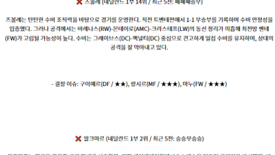 9월21일 에레디비지에 FC 즈볼레 AZ 알크마르 해외축구분석 스포츠분석