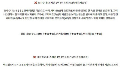 9월28일 라리가 CA 오사수나 FC 바르셀로나 해외축구분석 스포츠분석