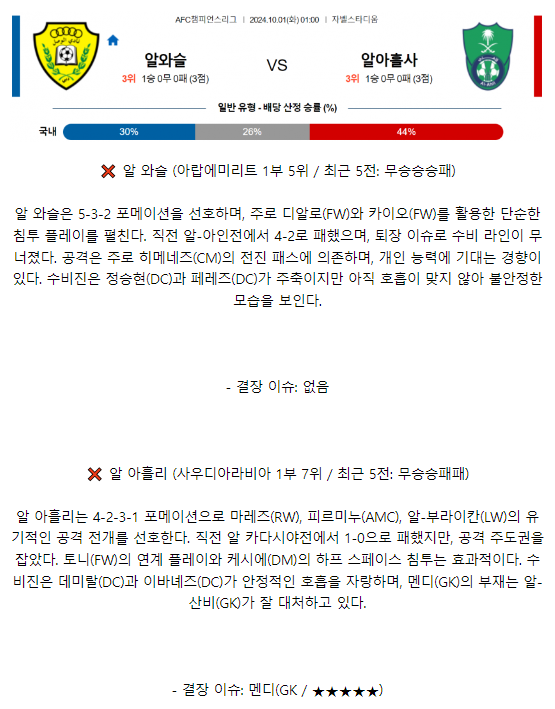 10월1일 01:00 아시아 챔피언스리그 알 와슬 알 아흘리