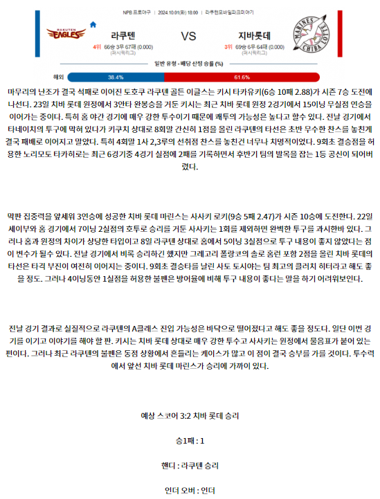 라쿠텐 지바롯데.png