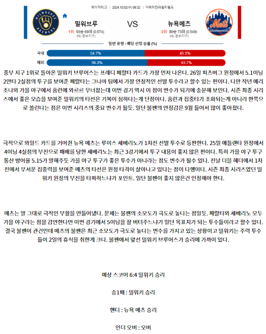 10월2일 06:32 MLB 밀워키 뉴욕메츠 해외야구분석 스포츠분석