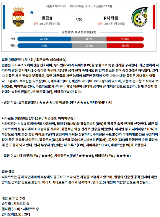 10월 20일 에레디비 4경기