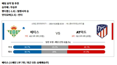 10월 27-28일 라리가 4경기