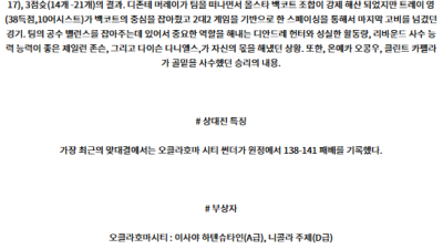 10월 28일 NBA 오클라호마 애틀랜타 미국프로농구분석 스포츠분석