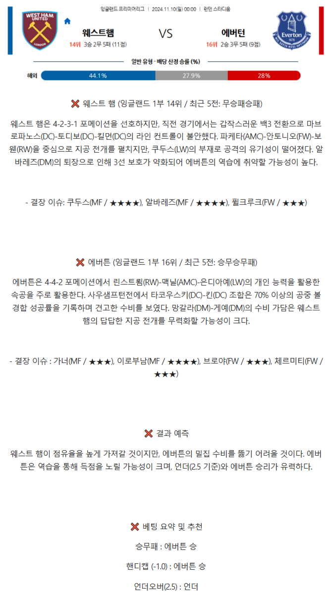 잉글랜드 리그 1 2.png