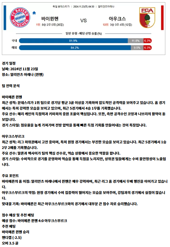 11월 23일 분데스리 바이뮌헨 아우크스