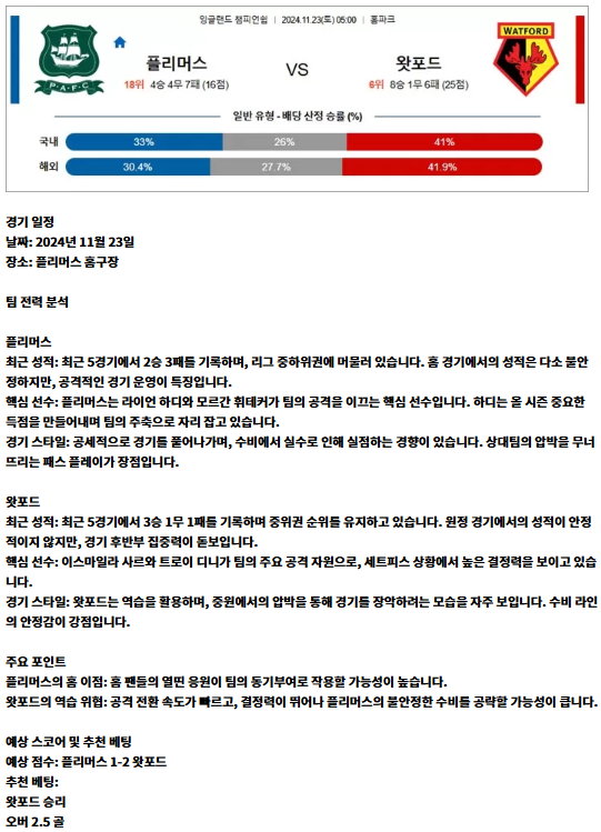 11월 23일 EFL챔 플리머스 왓포드