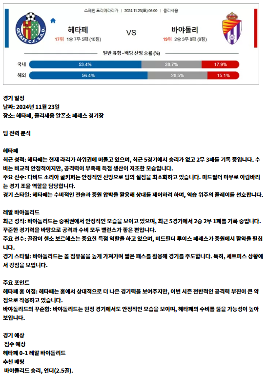 11월 23일 라리가 헤타페 바야돌리