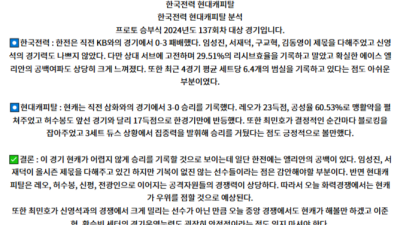 11월 14일 V-리그 한국전력 현대캐피탈 국내배구분석 스포츠분석