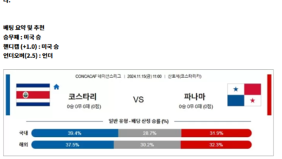 11월 15일 C네이션 2경기