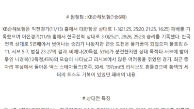 11월 17일 14:00 V-리그 한국전력 KB손해보험