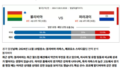 11월 20일 축구 월드컵 예선전 8경기