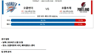 11월 21일 NBA 8경기