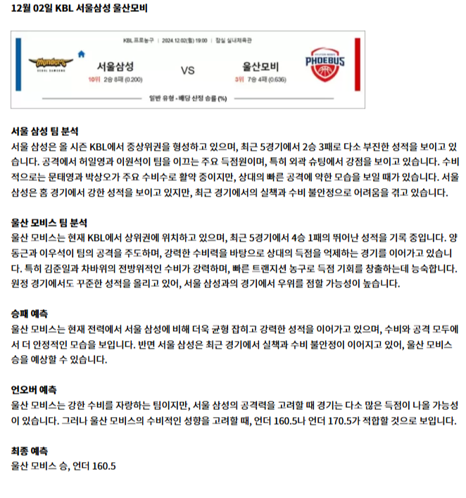 12월 02일 KBL 서울삼성 울산모비