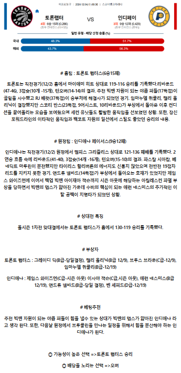 12월 4일 09 30 NBA 토론토 랩터스 인디애나 페이서스.png