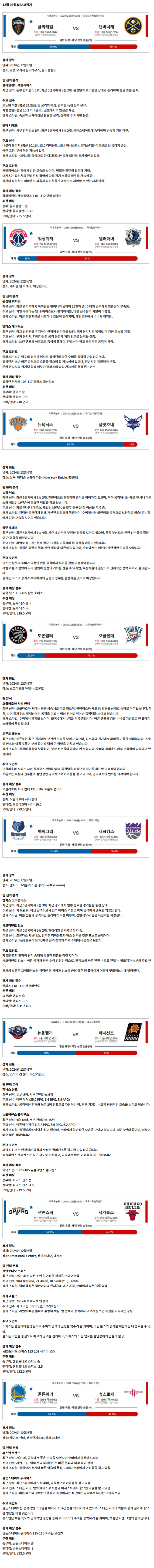 12월 06일 NBA 8경기