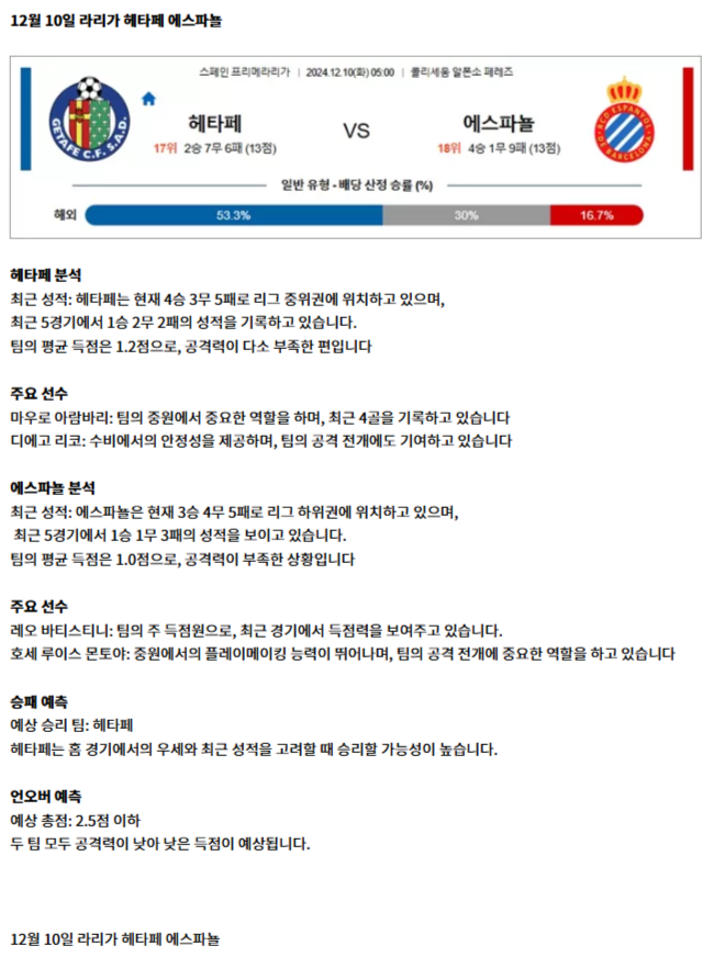 12월 10일 라리가 헤타페 에스파뇰