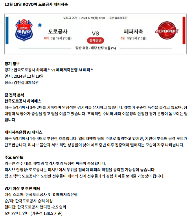 12월 19일 KOVO여 도로공사 페퍼저축