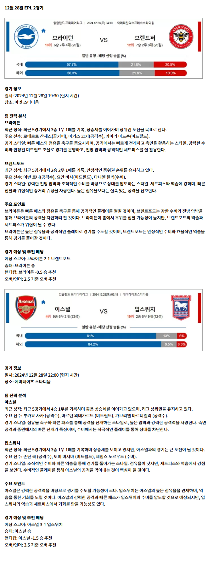 12월 28일 EPL 2경기