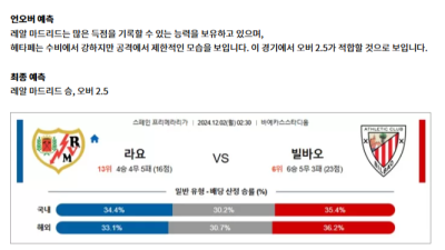 12월 01-02일 라리가 4경기