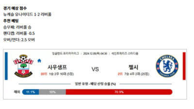 12월 05일 EPL 6경기