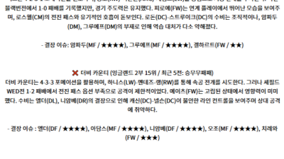 12월 7일 잉글랜드 챔피언쉽 3경기