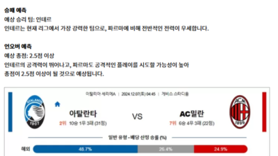 12월 07일 세리에A 2경기