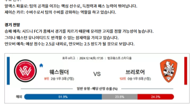 12월 14일 호주A리그 4경기