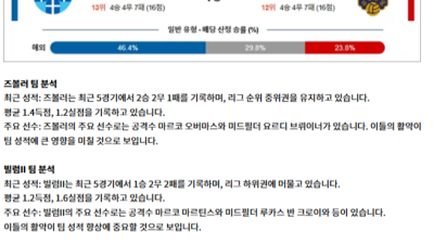 12월 14일 에레디비 즈볼러 빌럼II