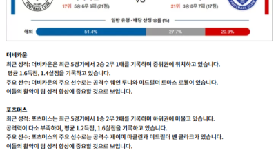 12월 14일 잉글랜드 챔피언쉽 더비카운 포츠머스