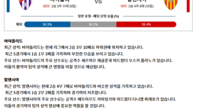 12월 14일 라리가 바야돌리 발렌시아