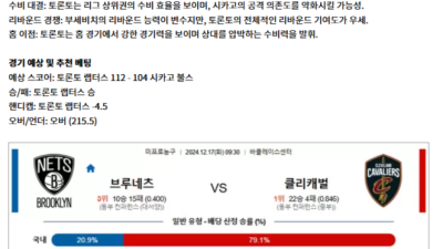 12월 17일 NBA 6경기