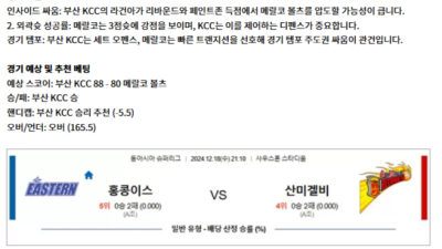 12월 18일 남농 동아시아 슈퍼리그 2경기