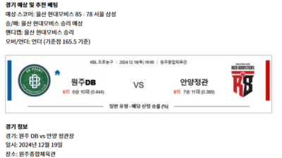 12월 19일 KBL 2경기