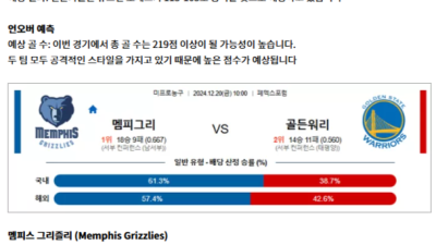 12월 20일 NBA 13경기