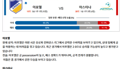 12월 20일 UEFA 유로파 컨퍼런스 리그 18경기