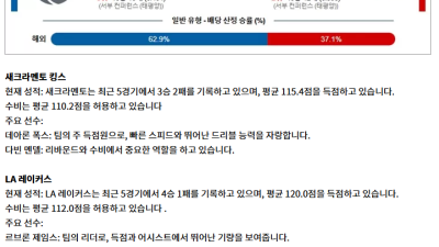 12월22일 NBA 7경기