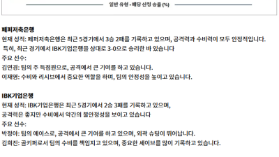 12월 22일 KOVO여 페퍼저축 IBK기업