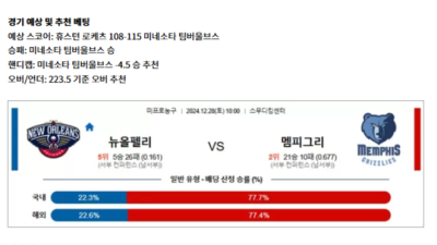 12월 28일 NBA 8경기