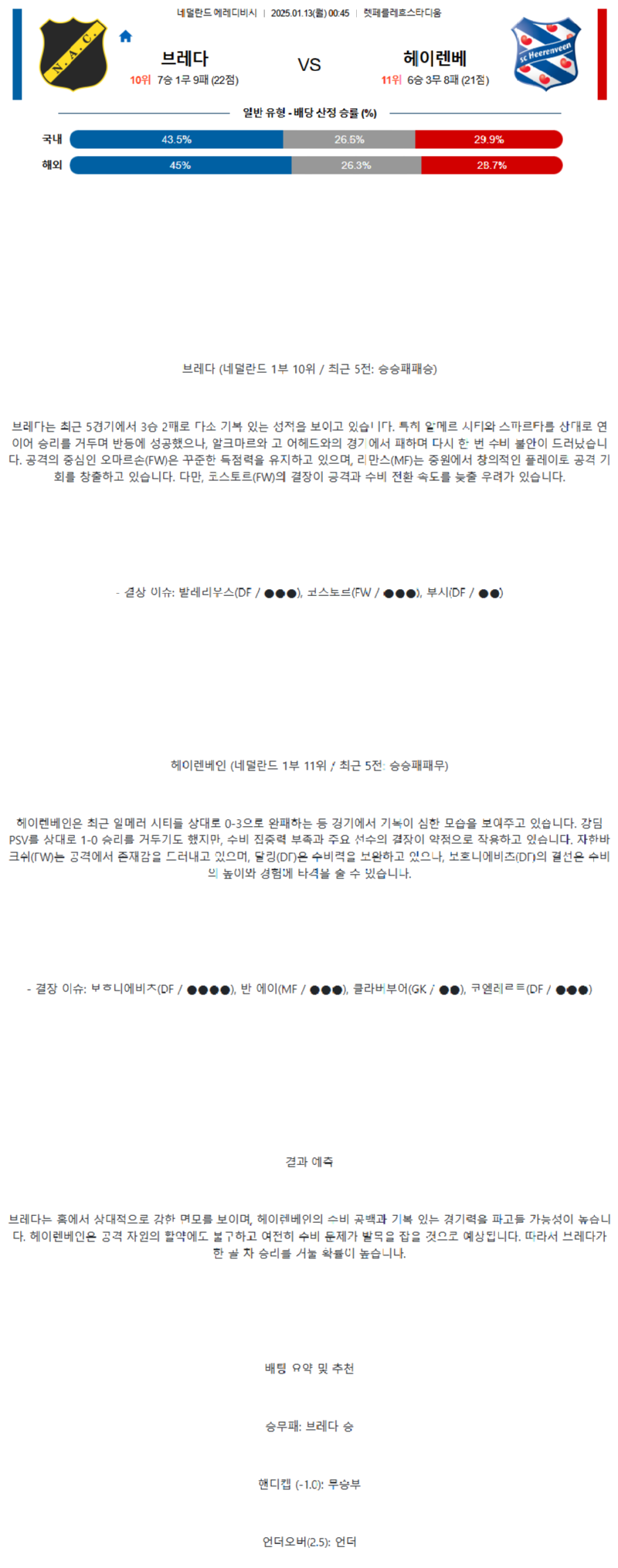 【네덜란드 에레디비시】01월12일 네덜란드리그 4경기